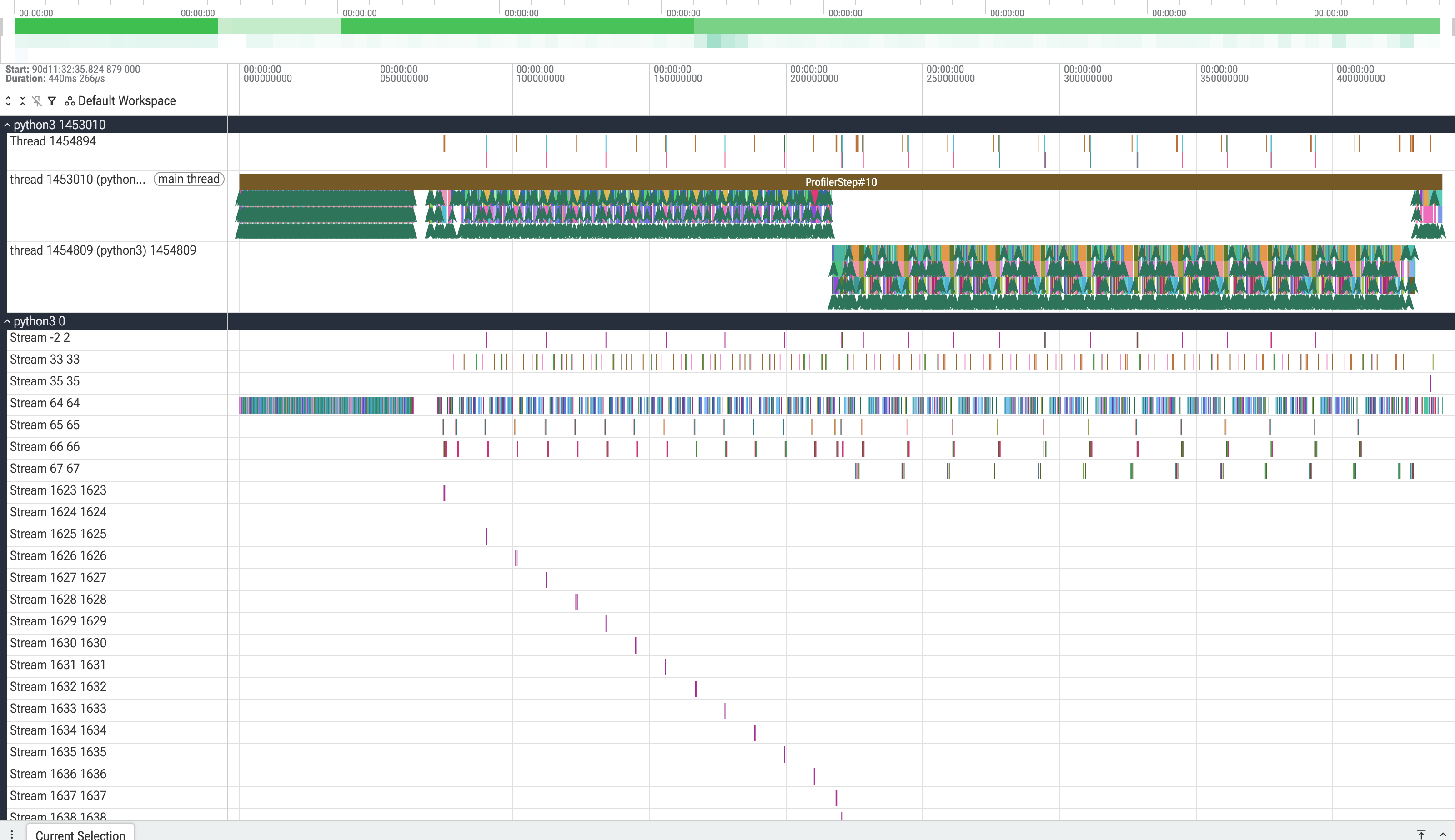 Perfetto timeline of a 440 ms window in the baseline run. Stream 64 is a row of thin coloured ticks with visible white gaps between nearly every one; the CPU thread above is densely packed. Twenty-odd one-shot XCCL init streams each occupy a row with a single mark.